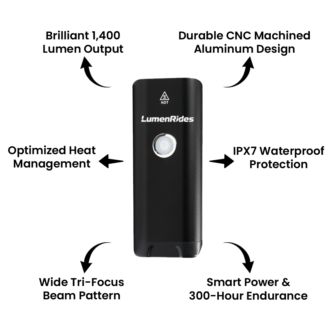 Meet theLumenRides Max Drive Front Bike Light, Your All-in-One Night-Ride Solution